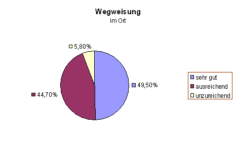 Diagramm 10