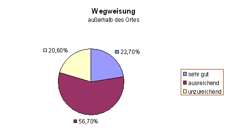 Diagramm 11