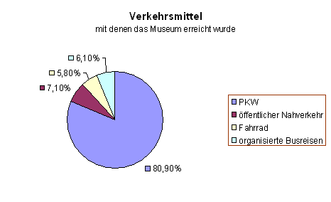 Diagramm 13