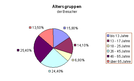 Diagramm 14