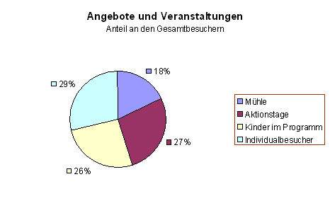 Diagramm 10