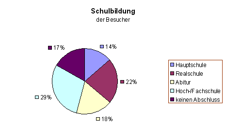 Diagramm 11